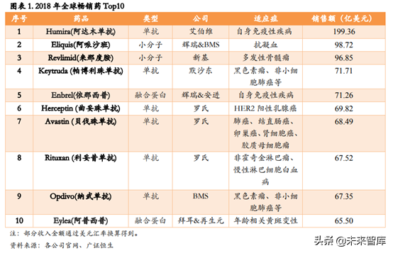 生物类似药专题报告：深度剖析生物类似药对原研药的替代进程