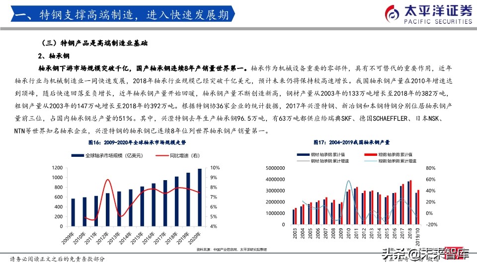 特钢行业专题报告：我们正站在特钢腾飞的起点上