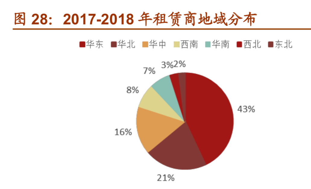 高空作业平台行业研究报告