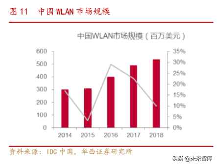 通信行业深度报告：Wi-Fi6同步5G启航，共享万物互联时代盛宴