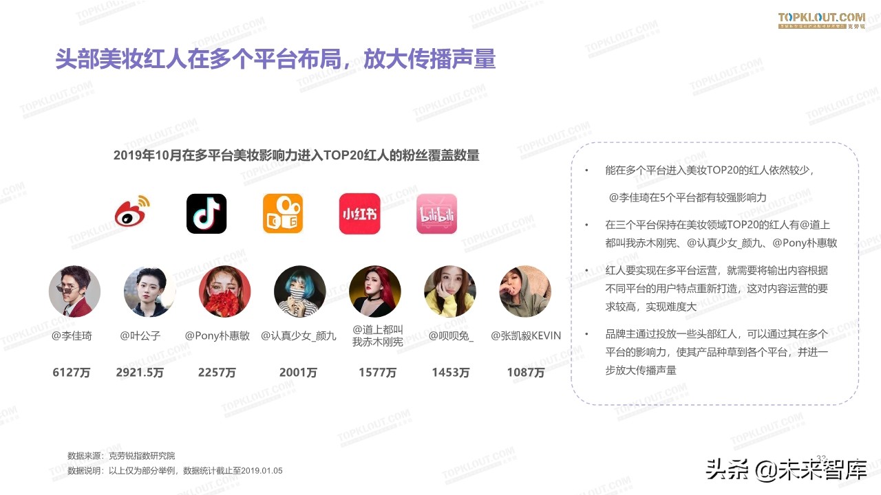 2019美妆红人营销报告