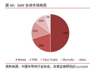 5G射频行业专题报告之信维通信深度研究