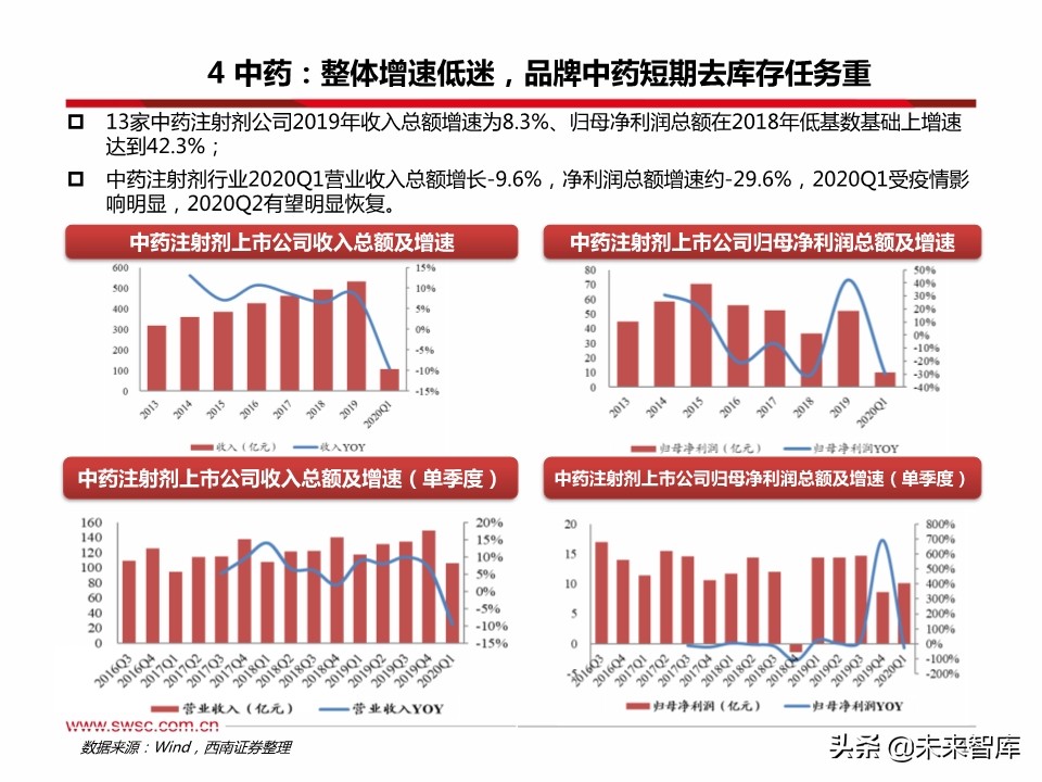医药行业分析：医疗器械、原料药、药店及创新药产业链表现亮眼