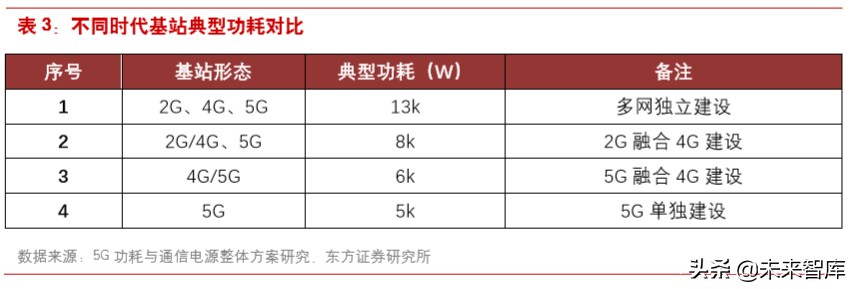 磷酸铁锂产业链专题报告：5G布局提速，基站电池有望全面铁锂化