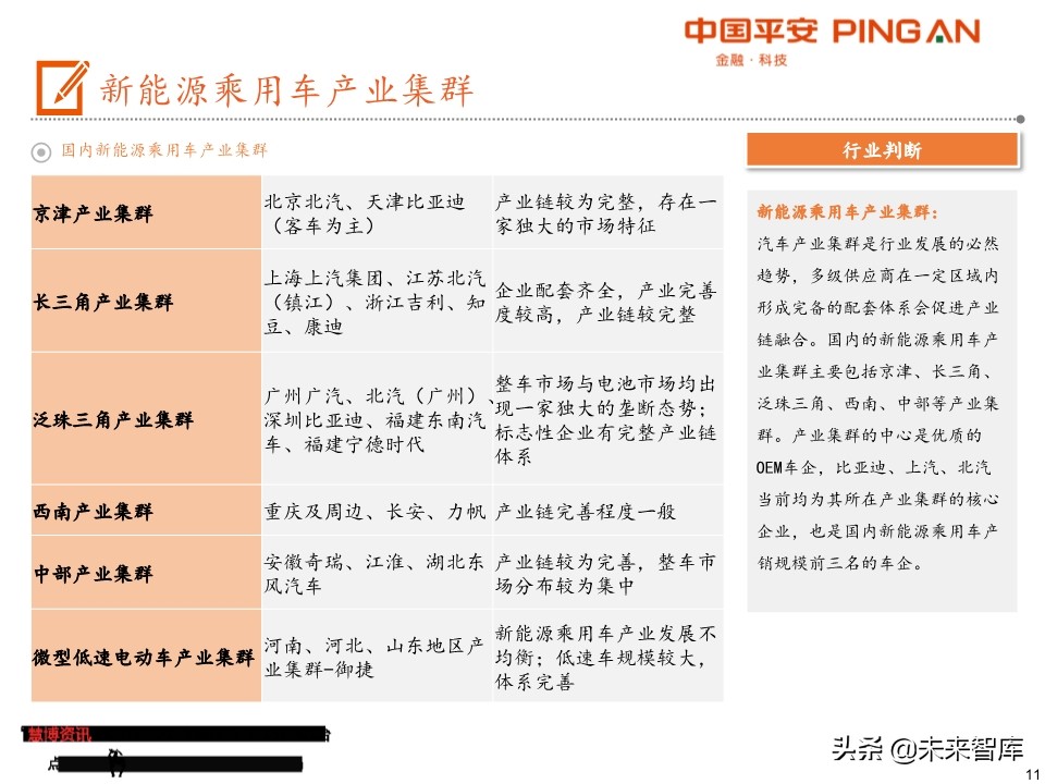 电动车产业链全景图（48页PPT）
