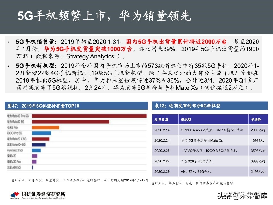 5G新基建最新进展及投资机会深度分析报告