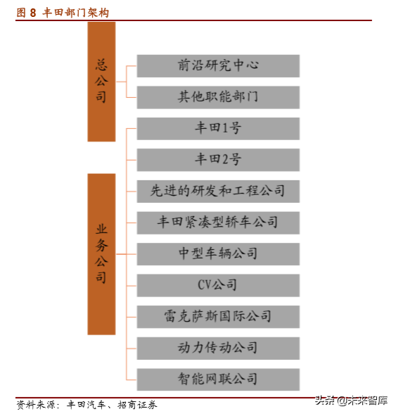 丰田汽车战略解析：打造未来汽车社会
