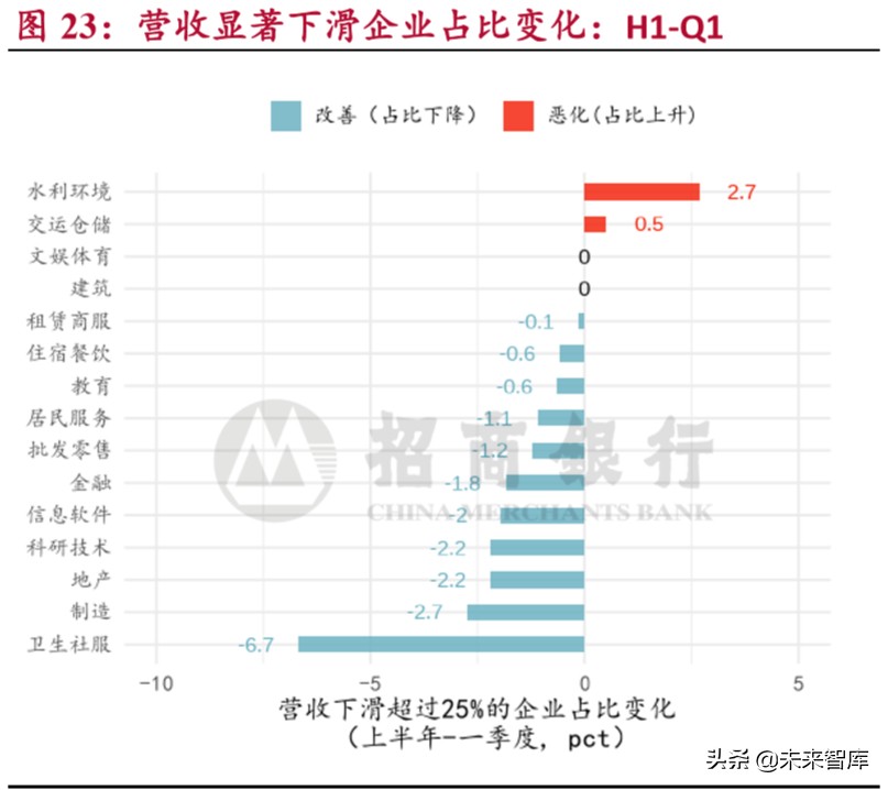 小微企业调研报告：穿越生死线