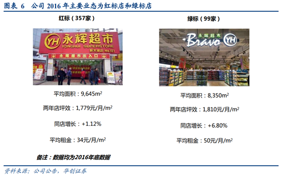 永辉超市深度研究：商业模式与核心竞争力