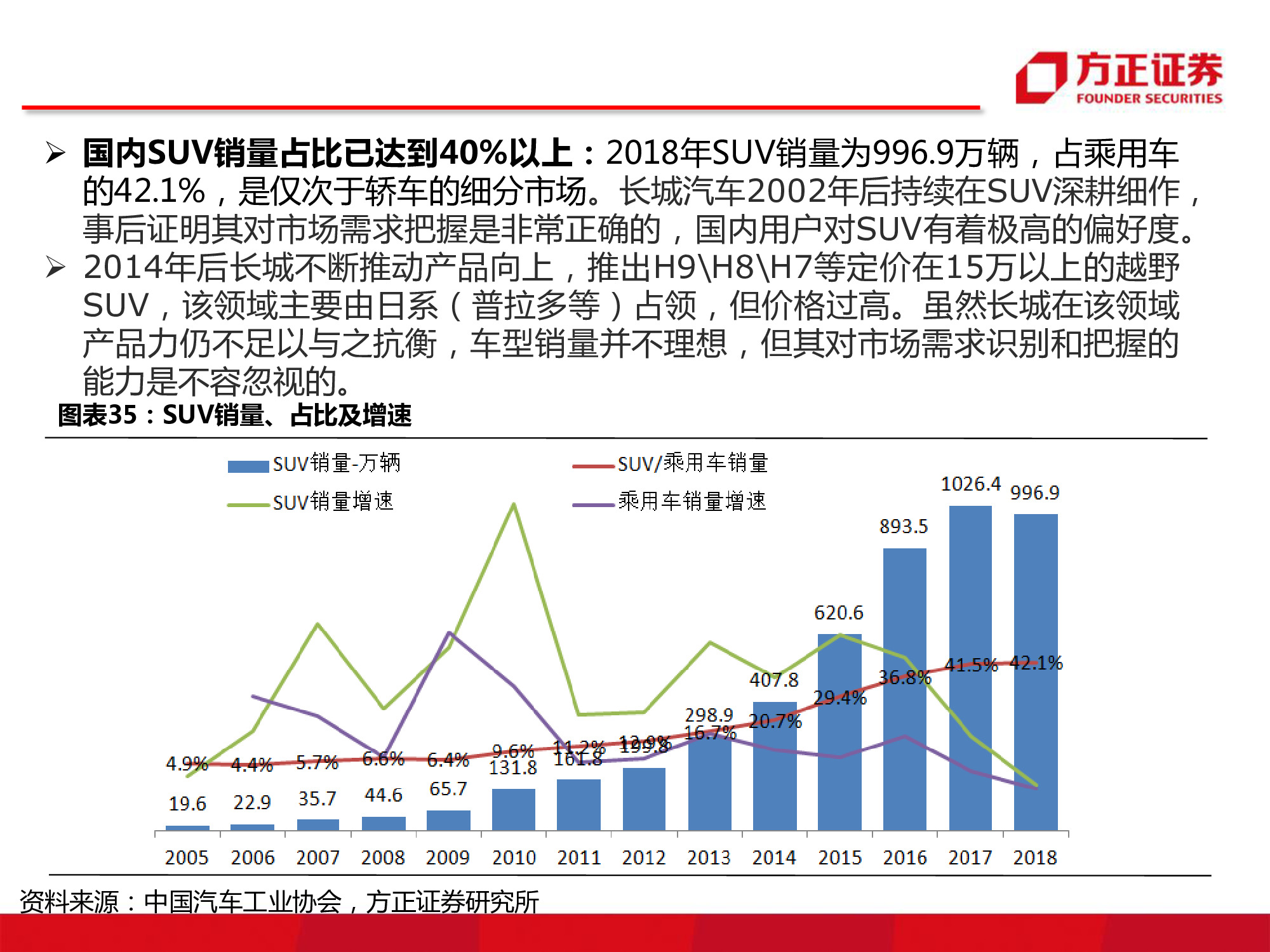 长城汽车深度研究：循序渐进，革新图强