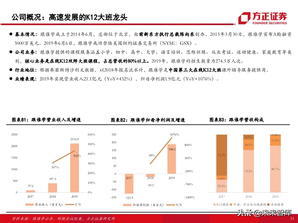 教育行业80页专题报告：在线K12课外培训的“来路”与“归途”