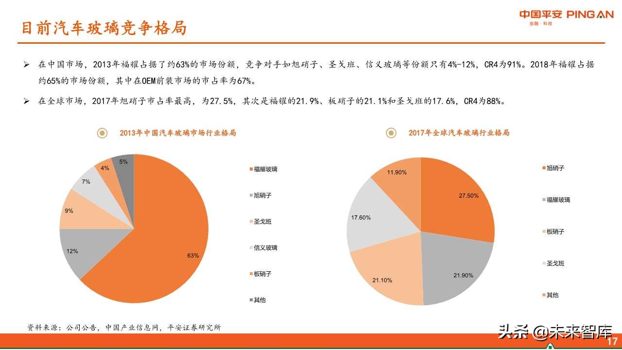 福耀玻璃深度解析：全球化稳步前进，新业务联动发展