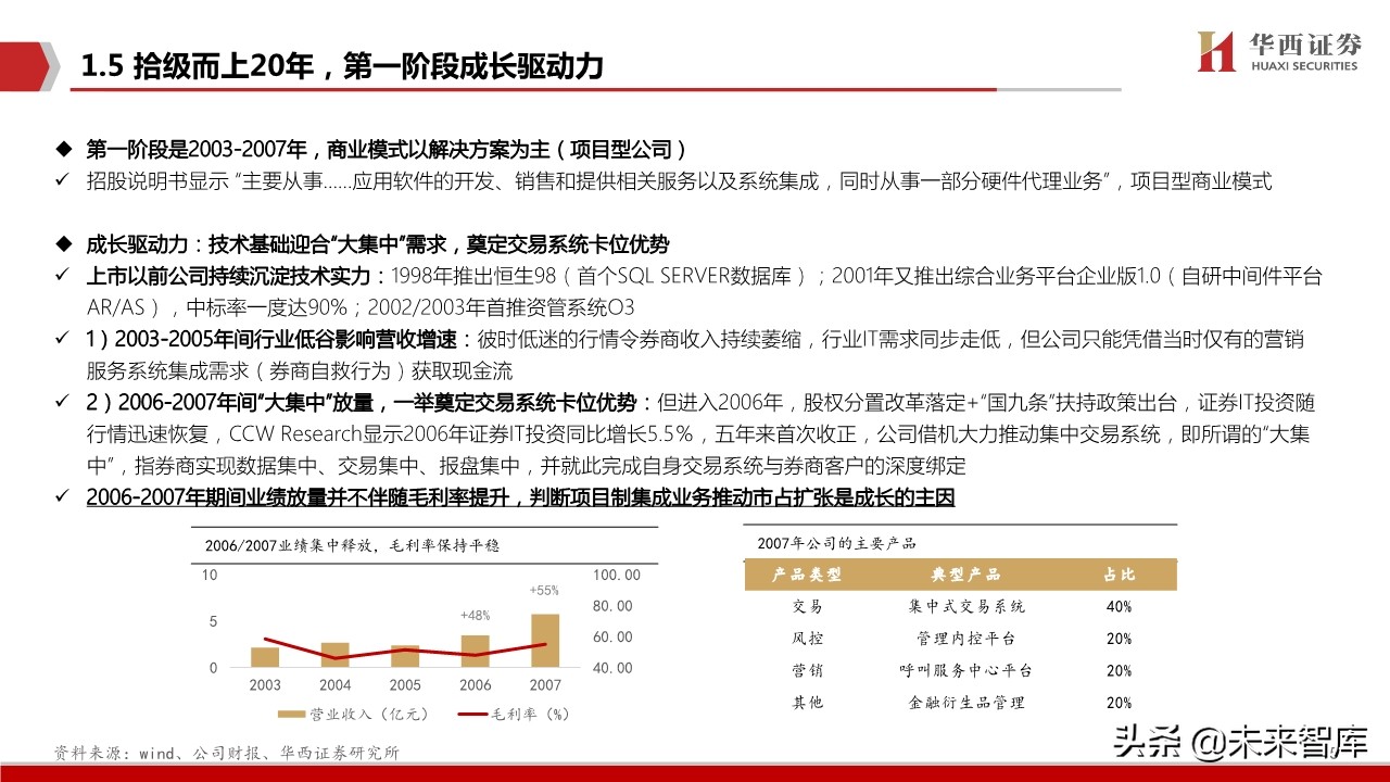 恒生电子深度解析：金融IT龙头步入创新新纪元