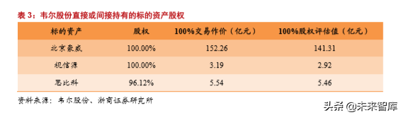 半导体行业专题报告之韦尔股份深度解析