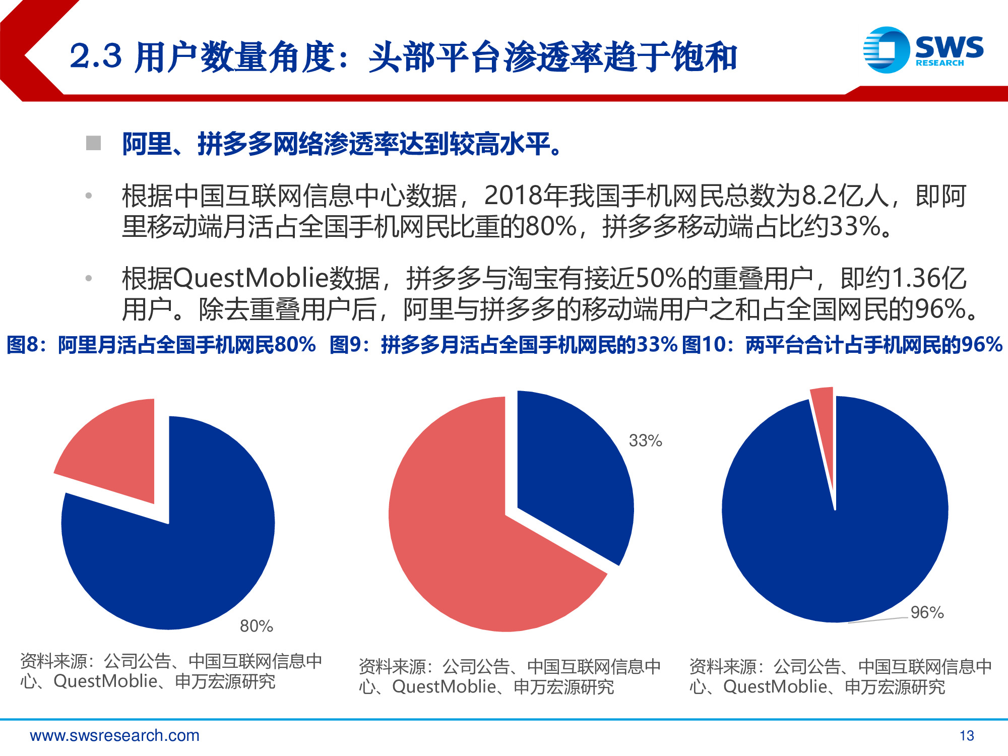 2019年电商行业发展趋势专题报告：回归本源，发力下沉.pdf