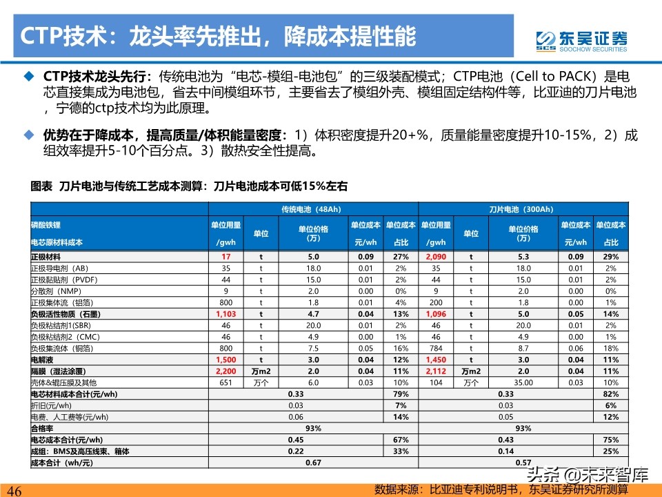 新能源行业投资策略：电动车反转可期，工控和光伏成长值期待