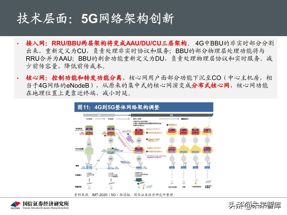 5G新基建最新进展及投资机会深度分析报告