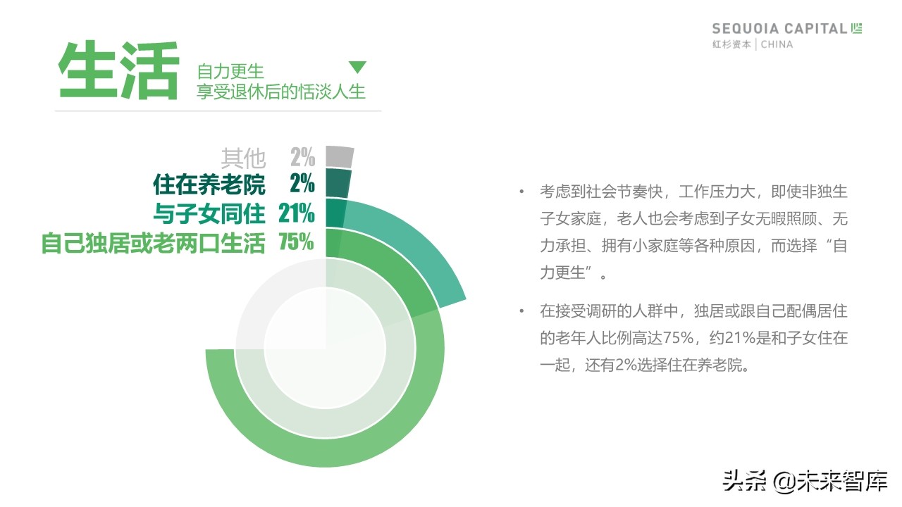 2019年中國城市養(yǎng)老消費(fèi)洞察報(bào)告（62頁）