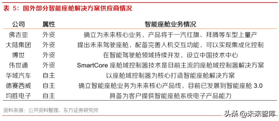 智能网联汽车深度报告：智能网联趋势中汽车公司的突破点及布局