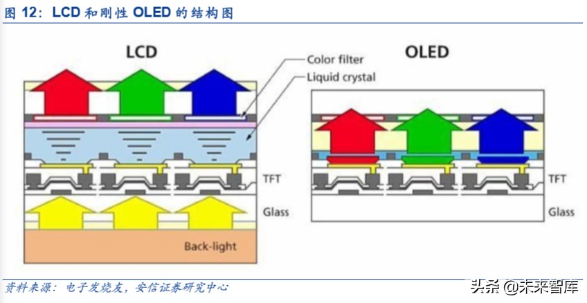 折叠屏专题报告：吹响5G终端创新的集结号