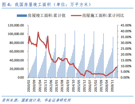 定制家具行业研究：全屋定制、整装和信息化成为行业发力点