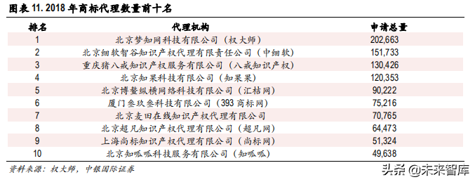 知识产权专题报告：科技自信开启知识产权保护的春天