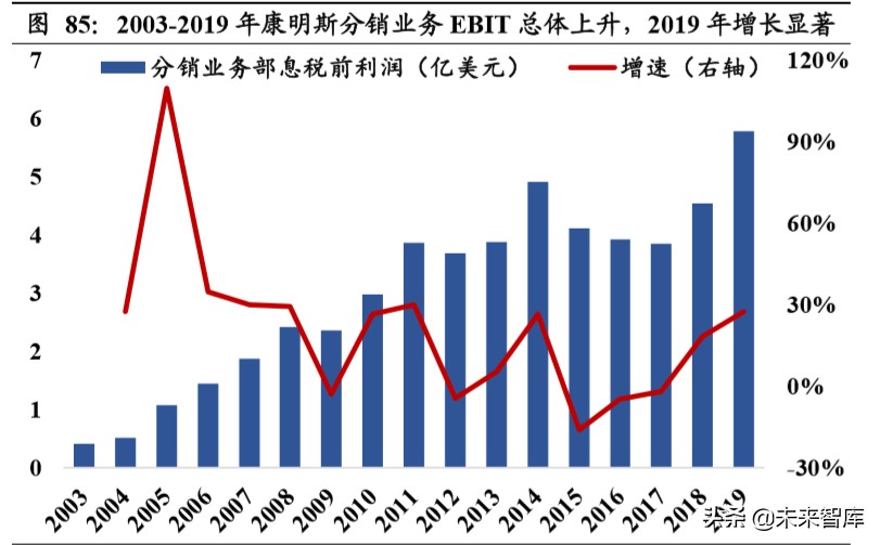 重卡行业深度报告：全球视角下，中重卡行业的展望