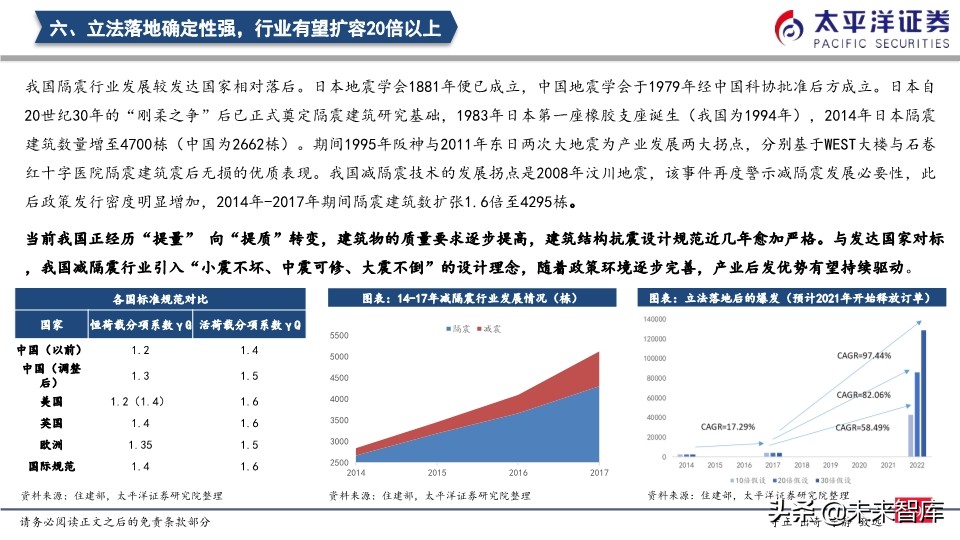 建筑行业专题报告：隔震行业发展驶入快车道