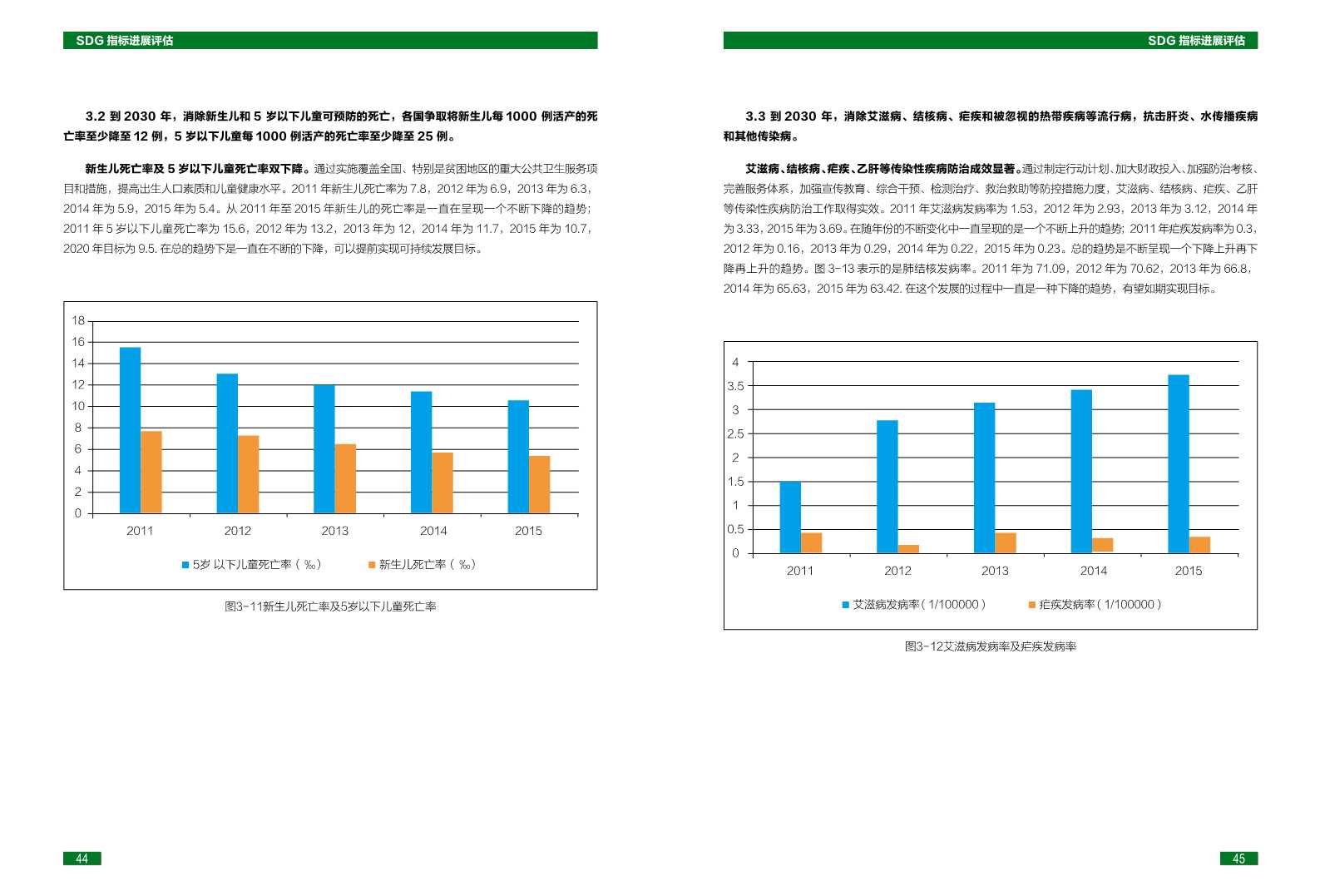 中国可持续发展目标(SDGs)指标构建及进展评估报告2018