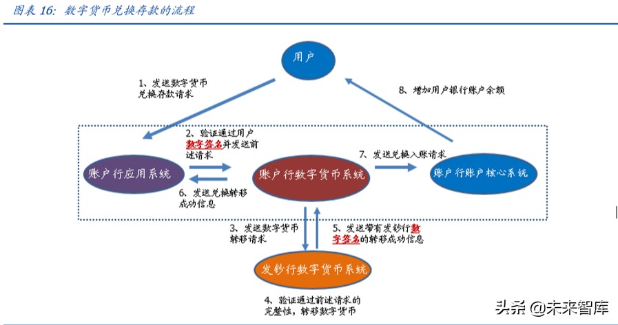 央行数字货币专题报告：透过专利看“超级货币”蓝图