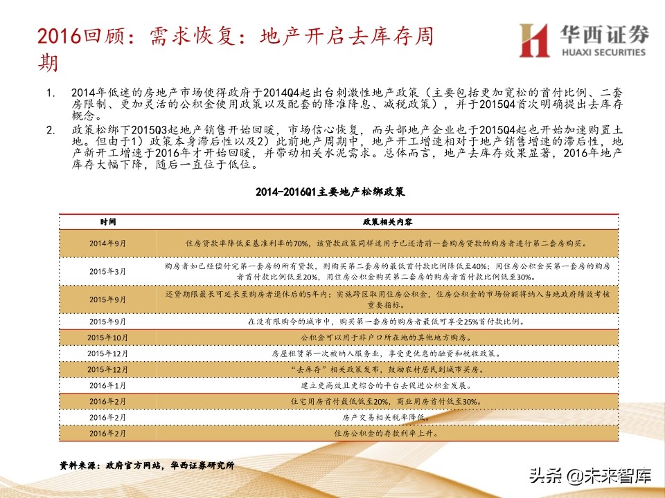 水泥行业5年复盘及未来展望：集中度提升，价格中枢持续走高