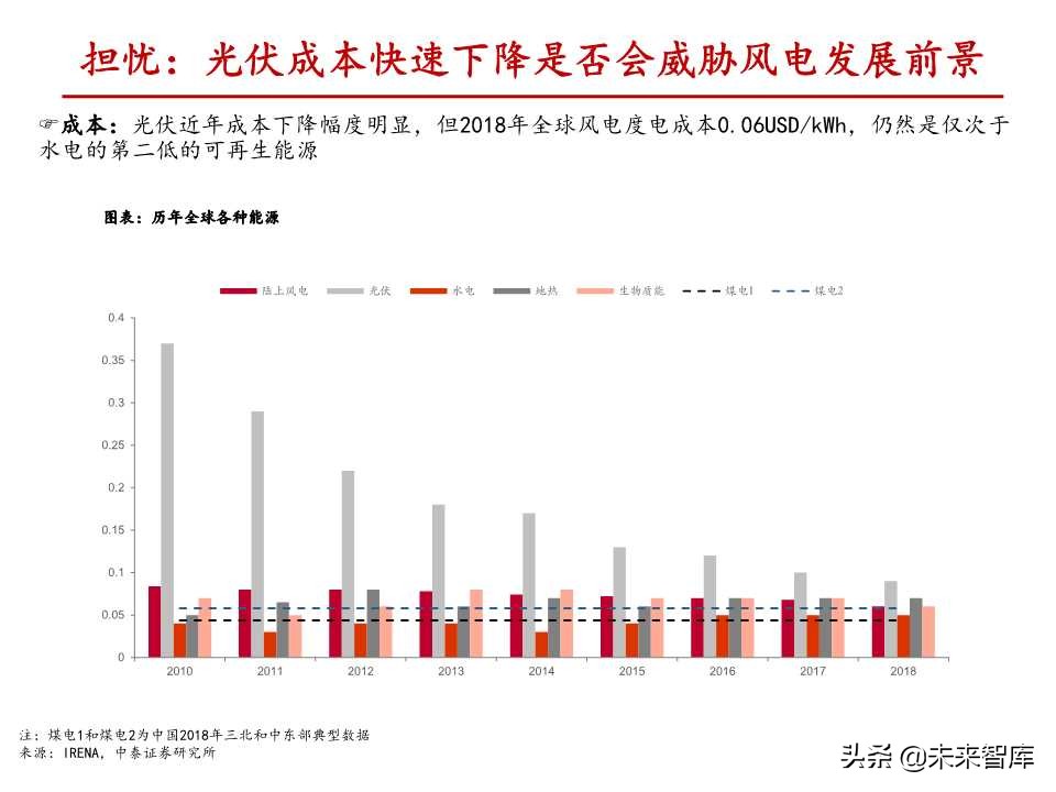 风电行业深度报告：与火电设备深度对比分析