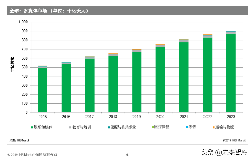 5G多媒体网络切片商业白皮书