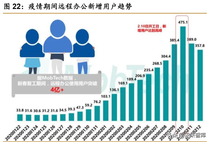 中日宅经济对比研究：深宅异域，风月同天