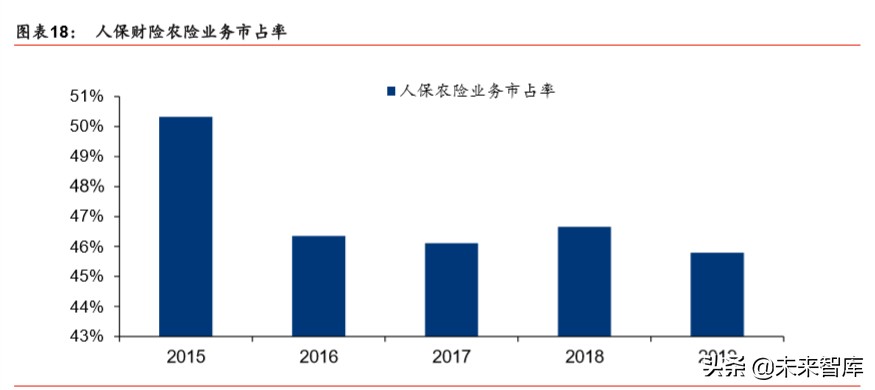 中国人保深度解析：财险龙头稳固，寿险转型可期