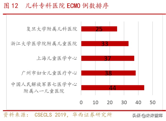 医疗急救设备行业专题报告：ICU必备设备ECMO紧缺