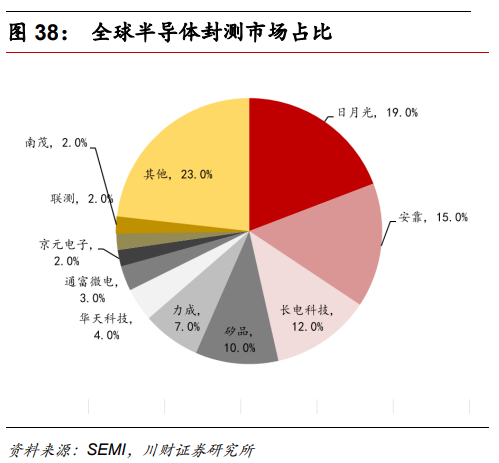 半导体及半导体设备行业深度研究报告