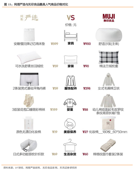 无印良品深度研究：暗访探店，告诉你到底卖的好不好