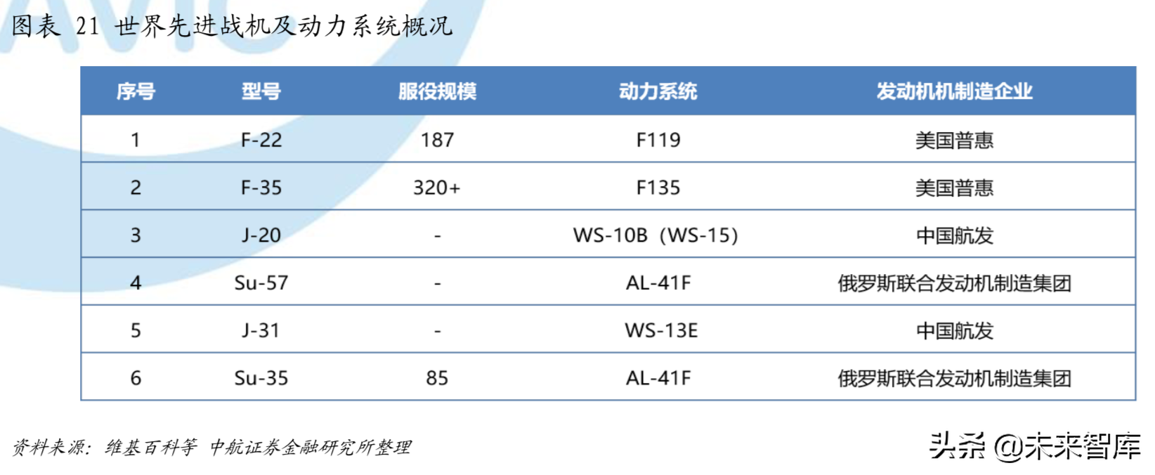 全球航空涡轮发动机行业分析：从细分市场看产业格局