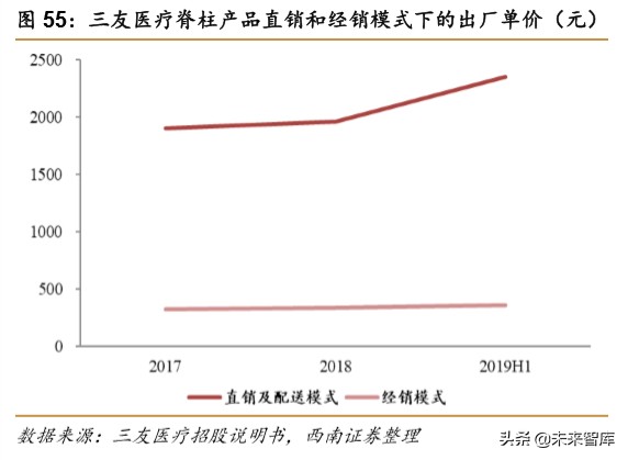 医药行业专题报告之骨科行业深度研究