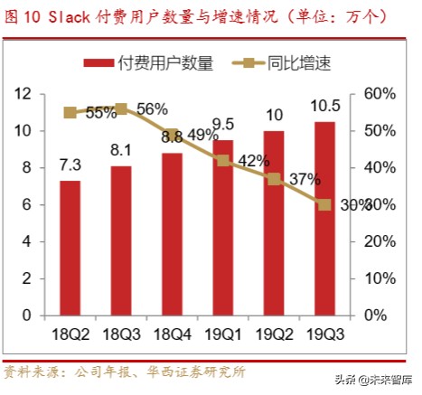 云视频深度报告：巨头加速布局远程办公，云视频成行业新焦点