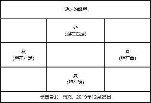 肝胆相照什么意思 肝胆相照是什么梗