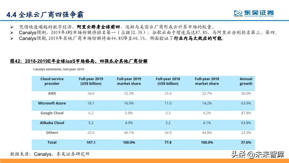 阿里云深度解析：坚实CBA战略，造就阿里云飞天