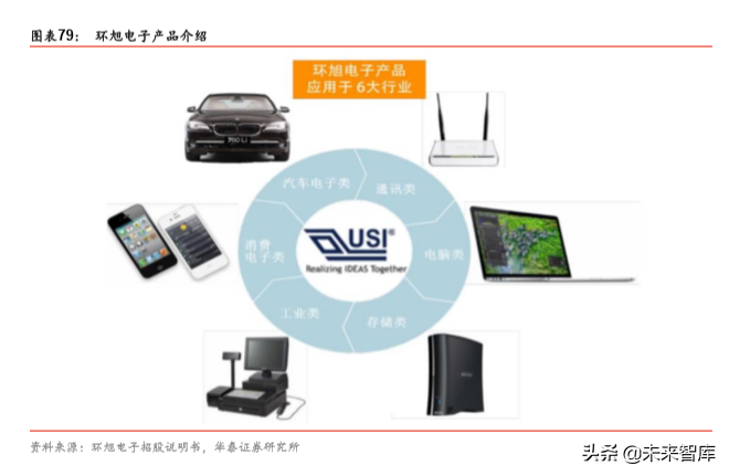 5G产业链之射频前端芯片国产化机会深度分析