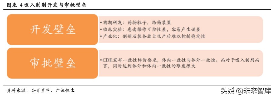 吸入制剂行业专题报告：高技术壁垒突破在即，一片蓝海待掘金