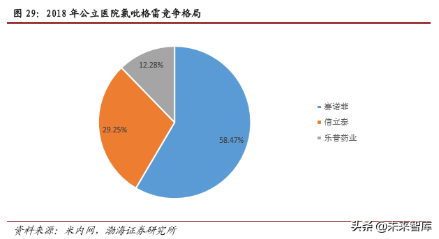 医药行业2019年4季度投资策略报告