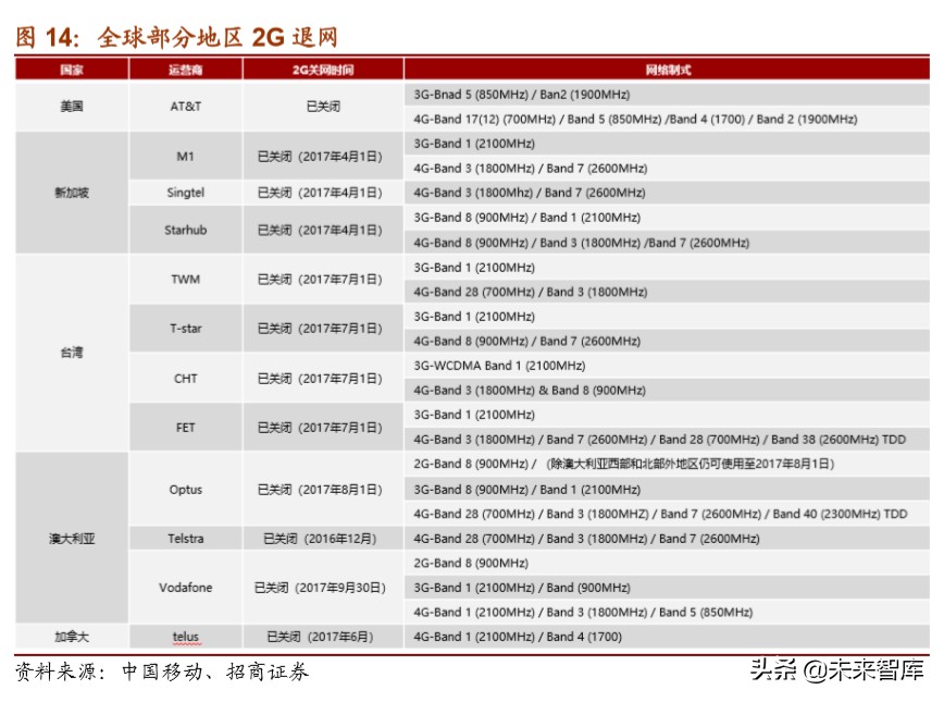 物联网行业深度报告：万物互联时已至，模组先行迎爆发