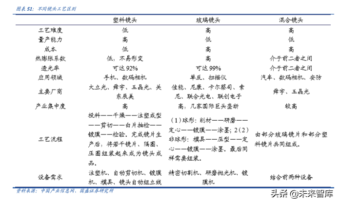 手机摄像头行业深度分析：高解析度及三摄推力强劲