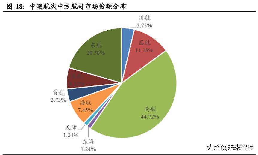 南方航空深度解析：规模亚洲第一，经营波动弹性领先