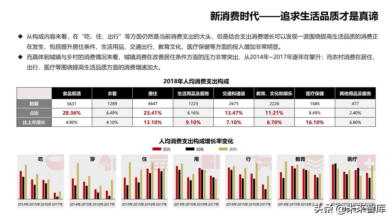 2019商業(yè)洞察之新消費(fèi)新風(fēng)向